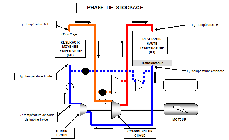 9-Stockage Energie Corr, PDF, Masse